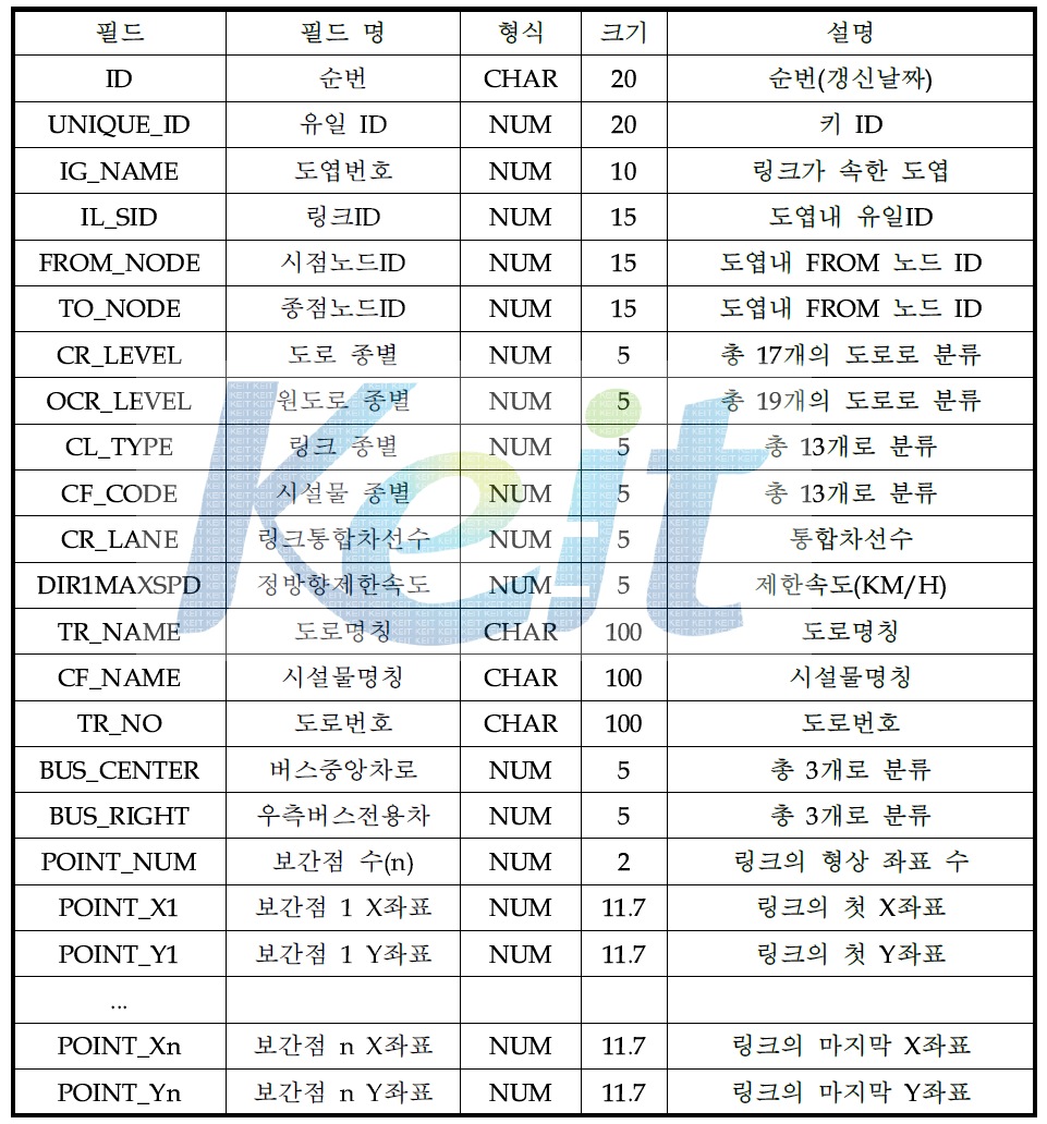 도로네트워크 링크데이터 테이블 정의