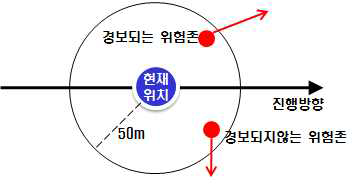 1 Point 안내