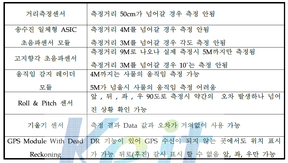 인지센서의 적용성 검토결과