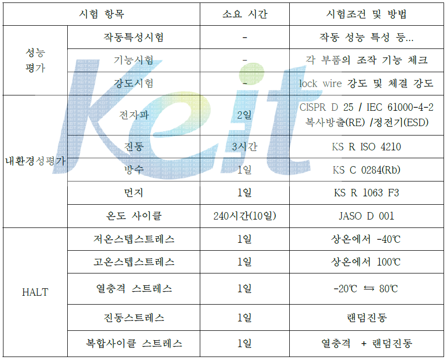 세이프가드시스템 신뢰성 평가 항목