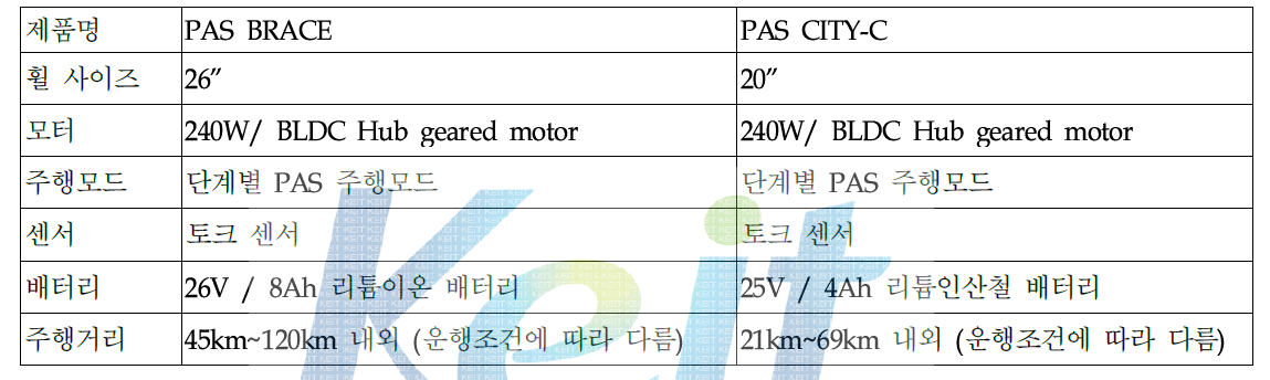 야마하 제품 스펙