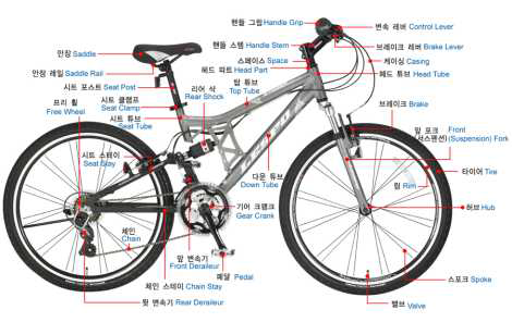 자전거의 각 부분별 명칭