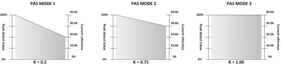 PAS 모드 분류