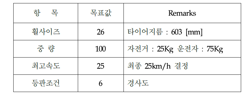 자전거 성능 요구사양