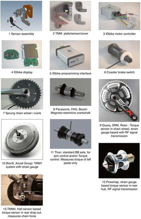 ID 바이크사의 토오크센서 관련 부품 및 적용 제품 예