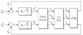 d-q축 정지 좌표계의 PI 전류 제어기