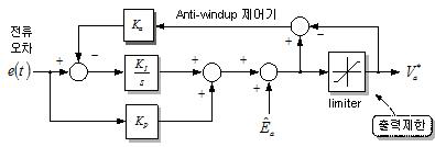 Anti-Windup 제어