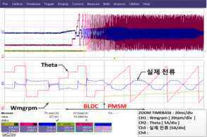 제어위상각과 U상전류