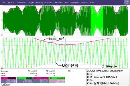 PAS3 단계 Iqse_ref