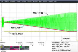 회생 동작시 q축 전류파형