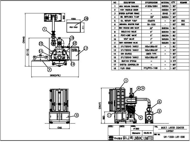 Vacuum deposition system의 Lay-out