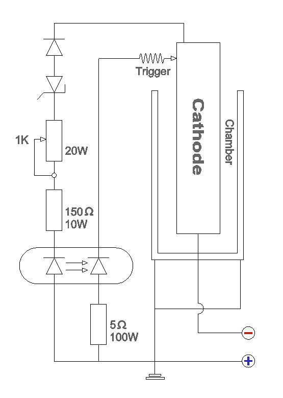 Arc controller 개략도