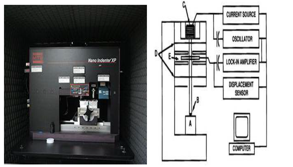 Nano Indentor 모식도
