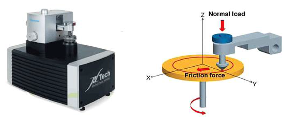 tribometer의 원리와 모식도