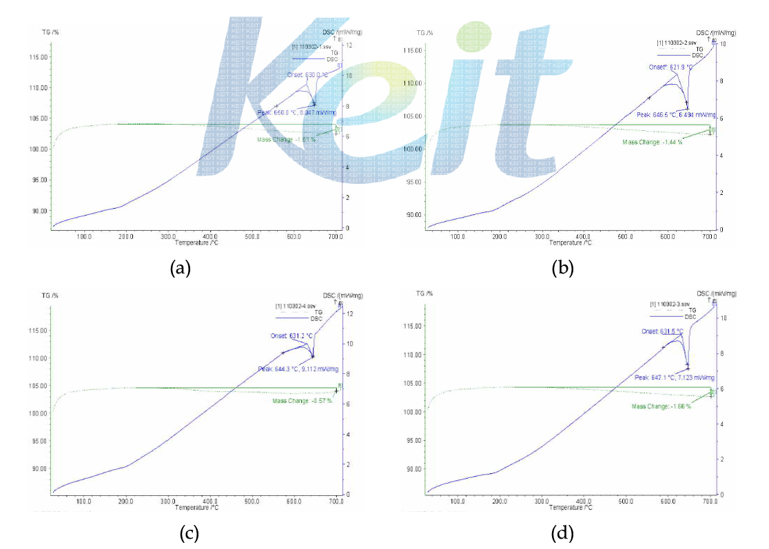 DSC(Differential Scanning Calorimeter) Analysis 결과