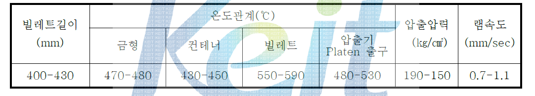 Spoke Tube용 압출파이프 제작 최적화 조건