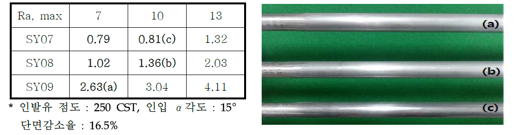 인발속도에 따른 표면조도의 비교결과