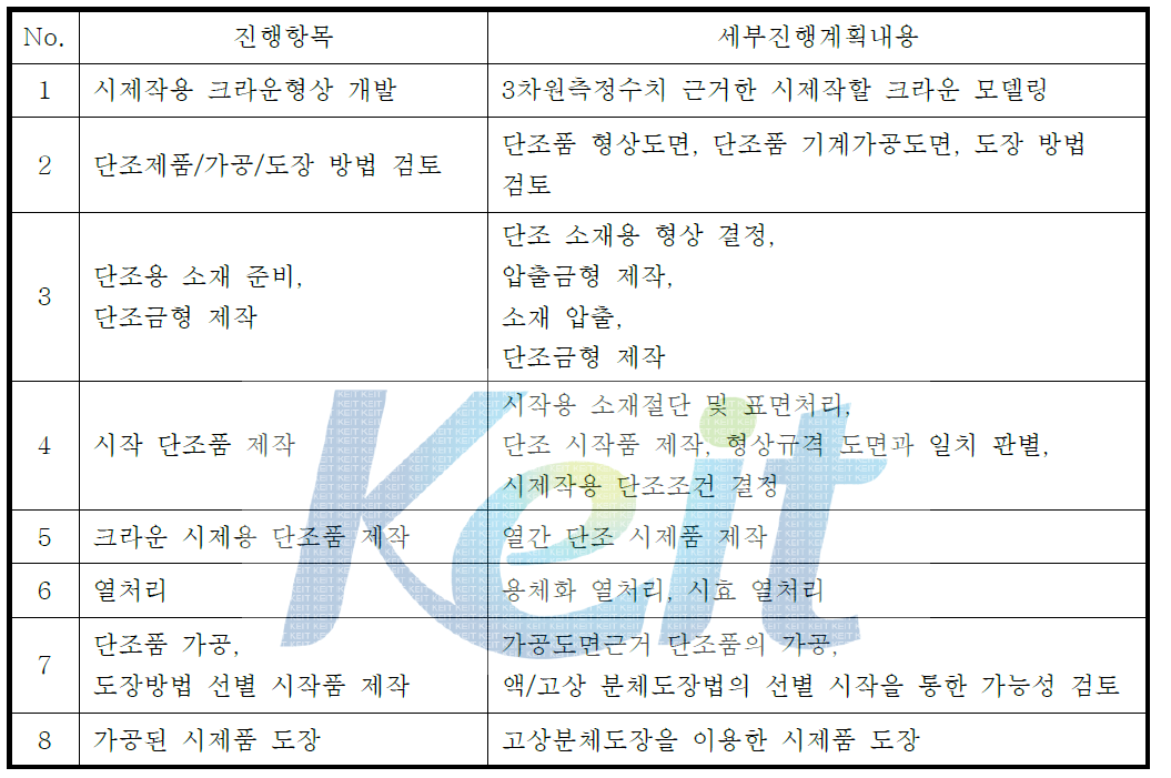 크라운 시제품 제작 계획