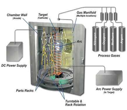 Hybrid FSC deposition system 개략도