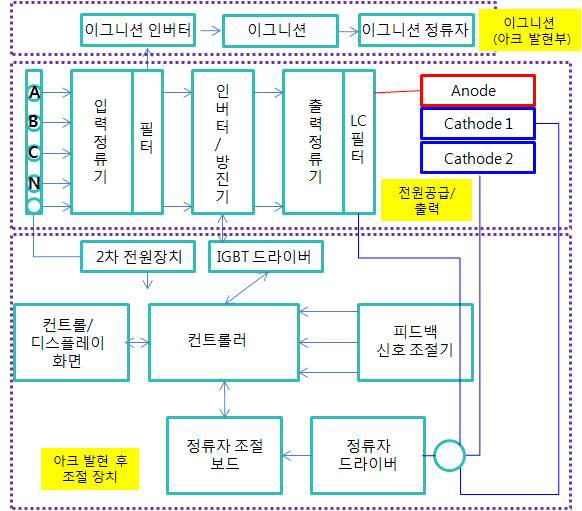 회로도의 요약된 도식