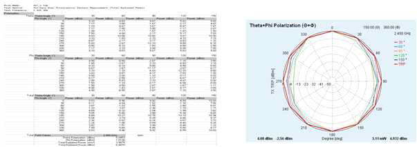 TRP: 1.932 dBm