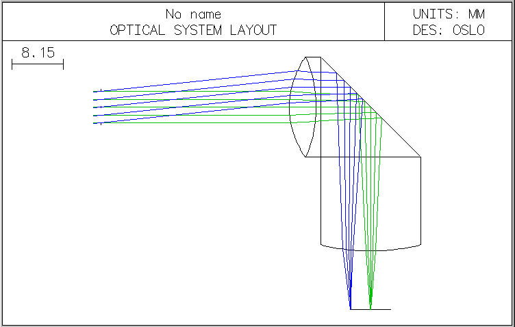 설계된 광학계의 ray tracing