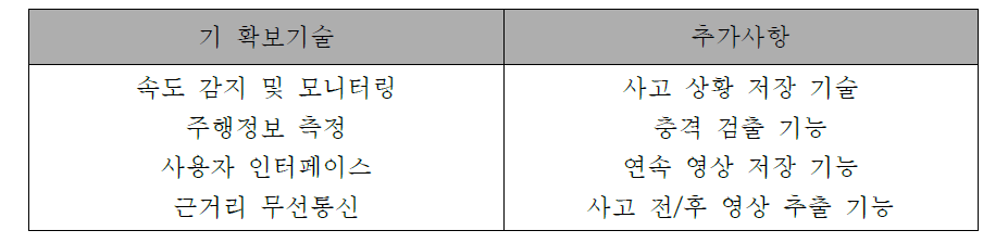 업그레이드 기술