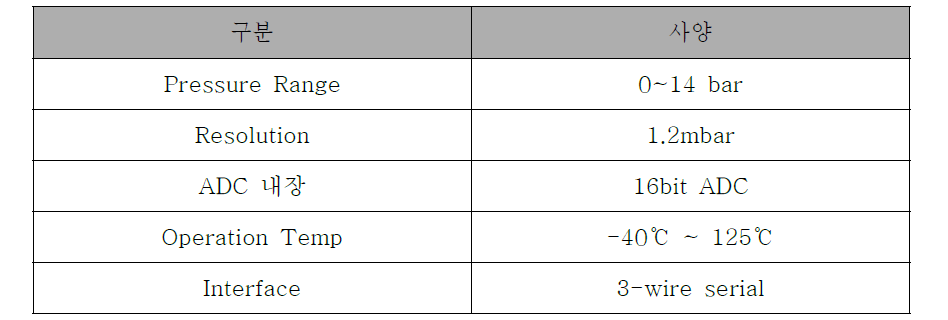 압력센서 규격
