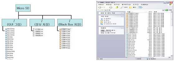 저장구조 및 SD 카드 파일 목록