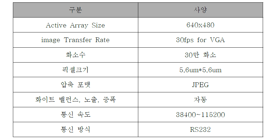 카메라사양