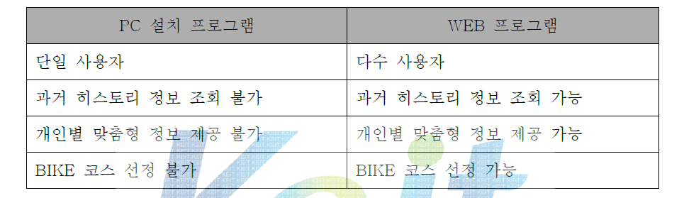 장단점 비교