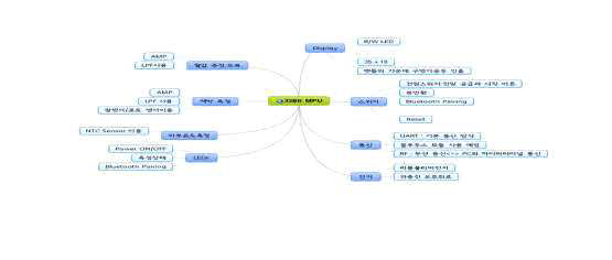 Block Diagram