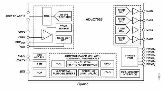 ADuC7026 Block Diagram