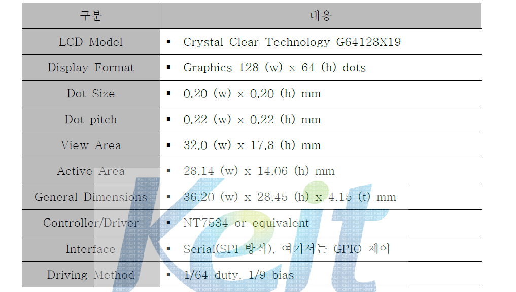 GLCD 사양
