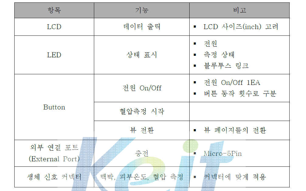 단말기 디자인 구성 요소