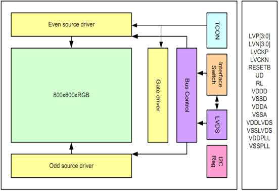 LCoS Panel 블럭도