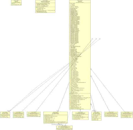 Main Package Diagram