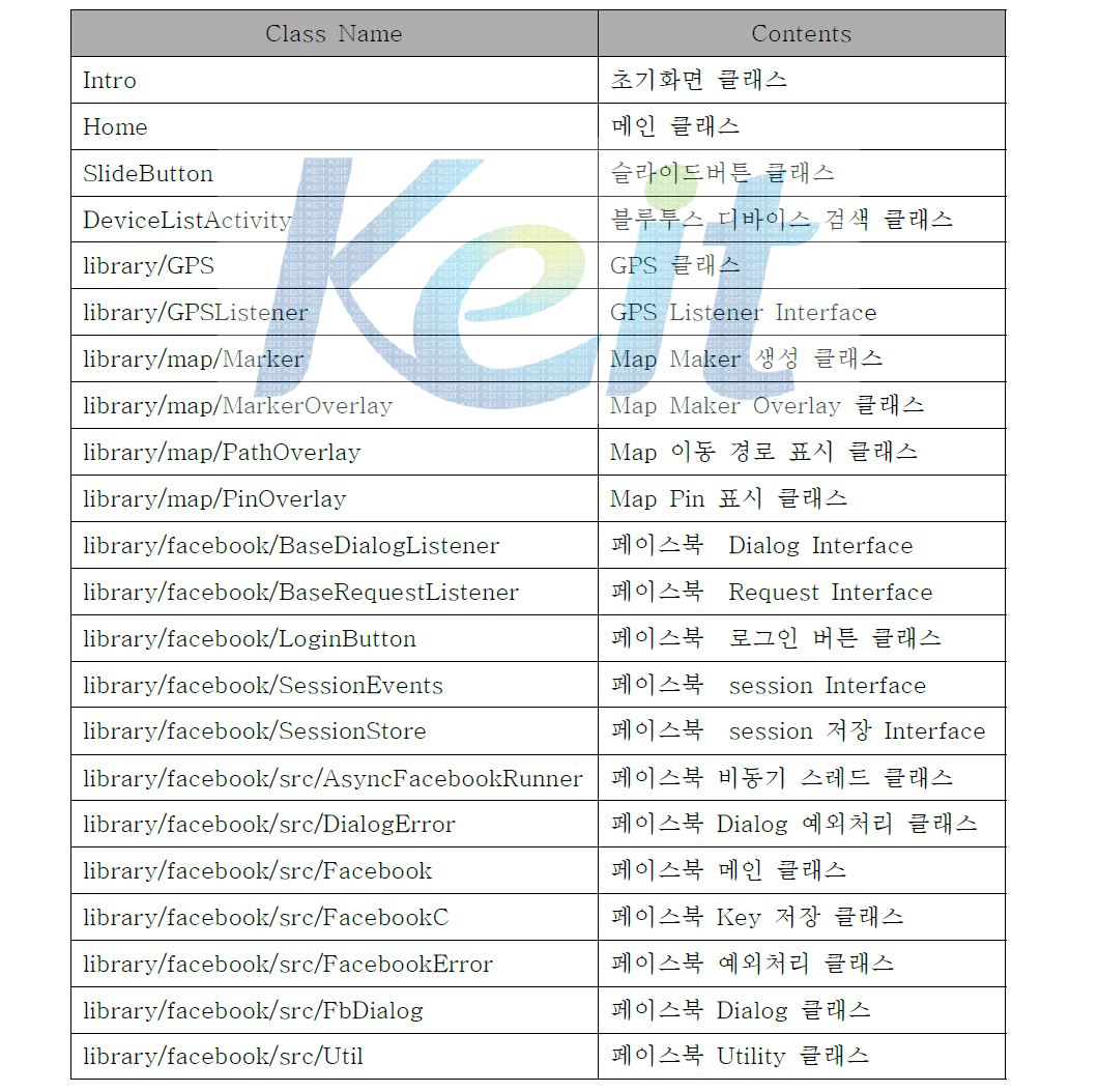 클래스 설명