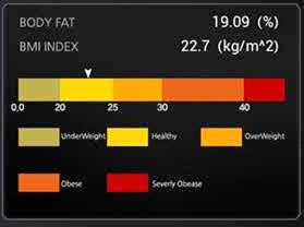 BMI, 칼로리 소모량 측정 결과