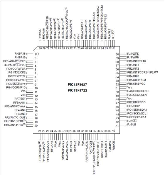 Pin Map