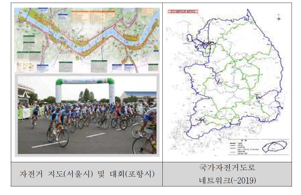 국가자전거도로 네트워크