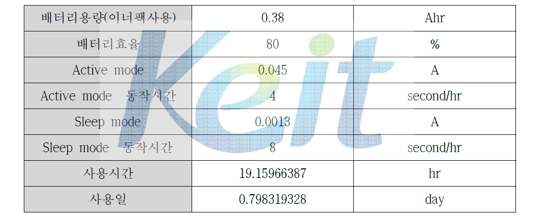 Power Saving Mode 적용 시 배터리 사용시간