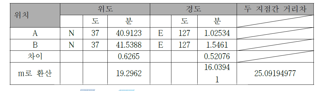 주행거리 계산