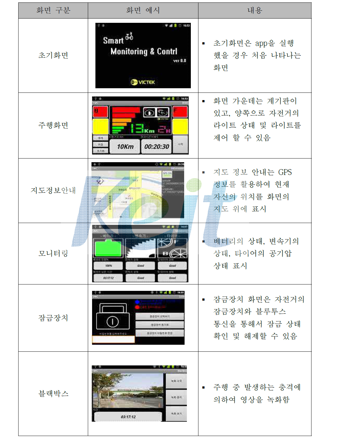 화면구성