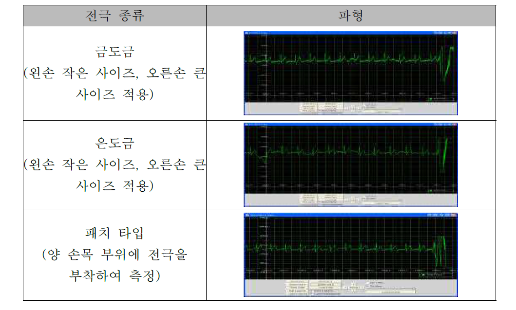 전극 종류에 따른 파형 결과