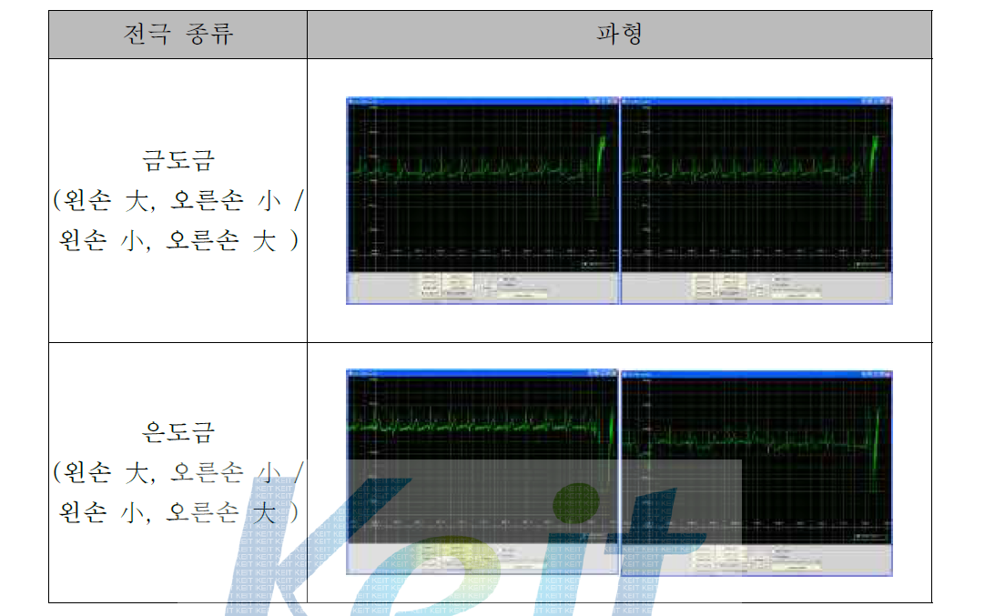 전극 크기에 따른 파형 결과