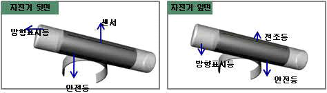 기구물 시안