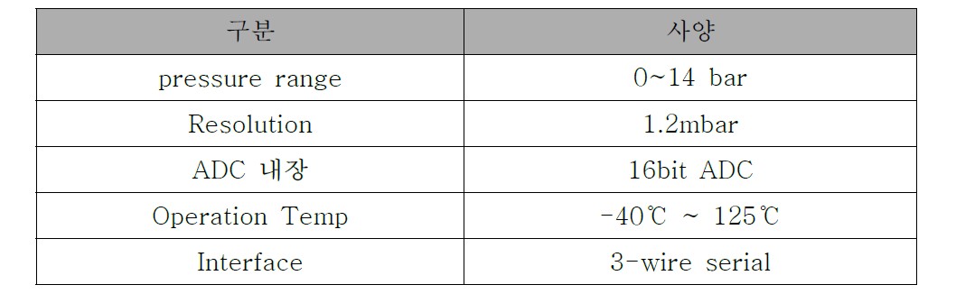 압력센서 규격