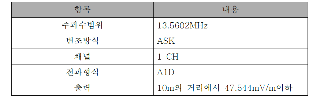 HF RFID 주요 특성