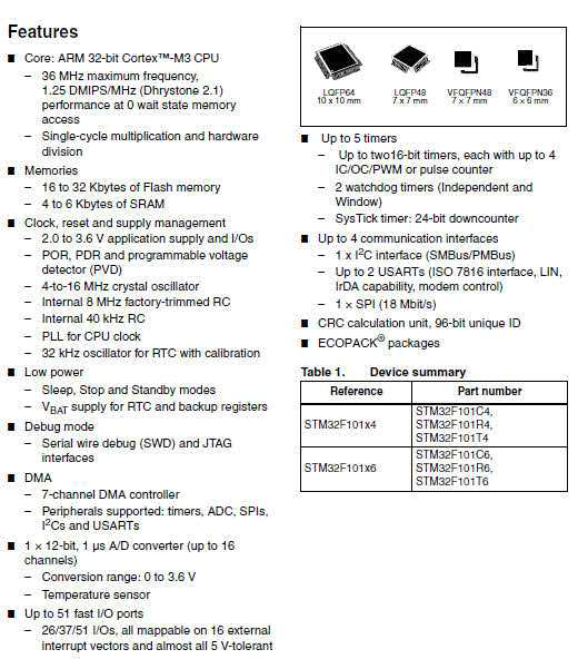 STM32F101x6 제품 특징